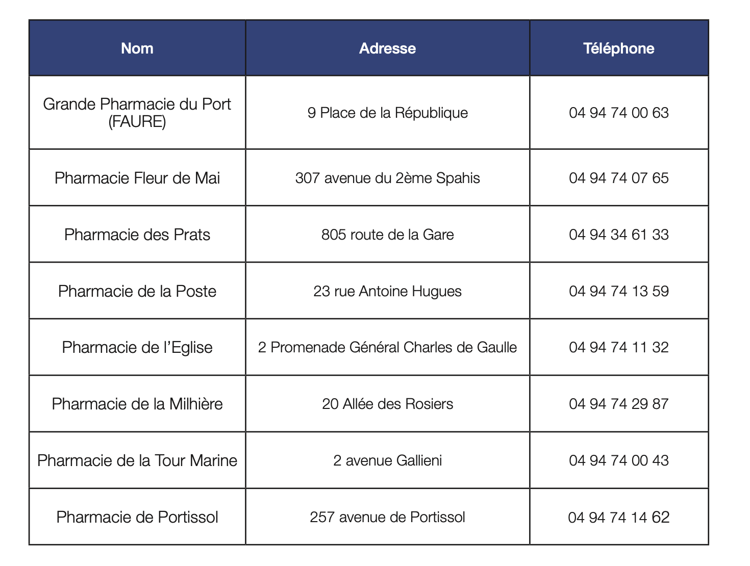 Liste Des Pharmacies Sanaryennes Dispos es Vacciner Contre La Covid Liste Des Pharmacies Sanaryennes Dispos es Vacciner Contre La Covid